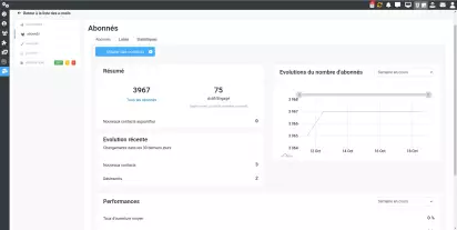 L'évolution du nombre d'abonnés aux newsletters