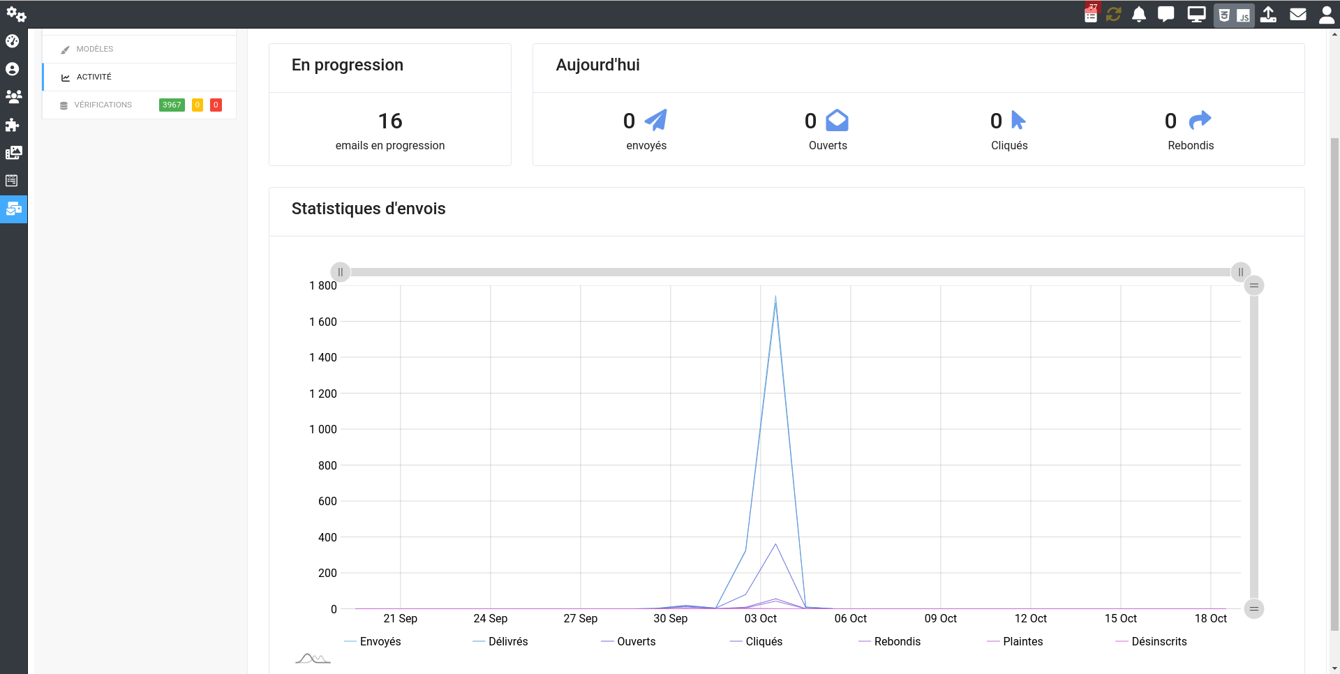 Les statistiques d'intéraction avec vos campagnes marketing