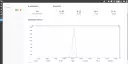 Les statistiques d'intéraction avec vos campagnes marketing