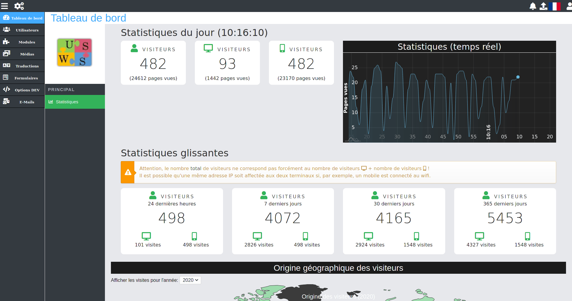 Le panneau de visualisation des statistiques de visites de notre CMS